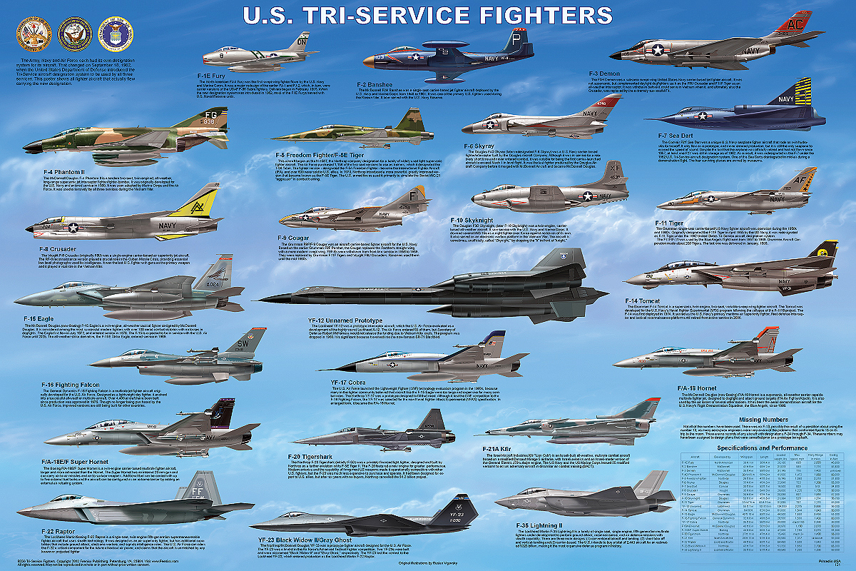F Planes List
